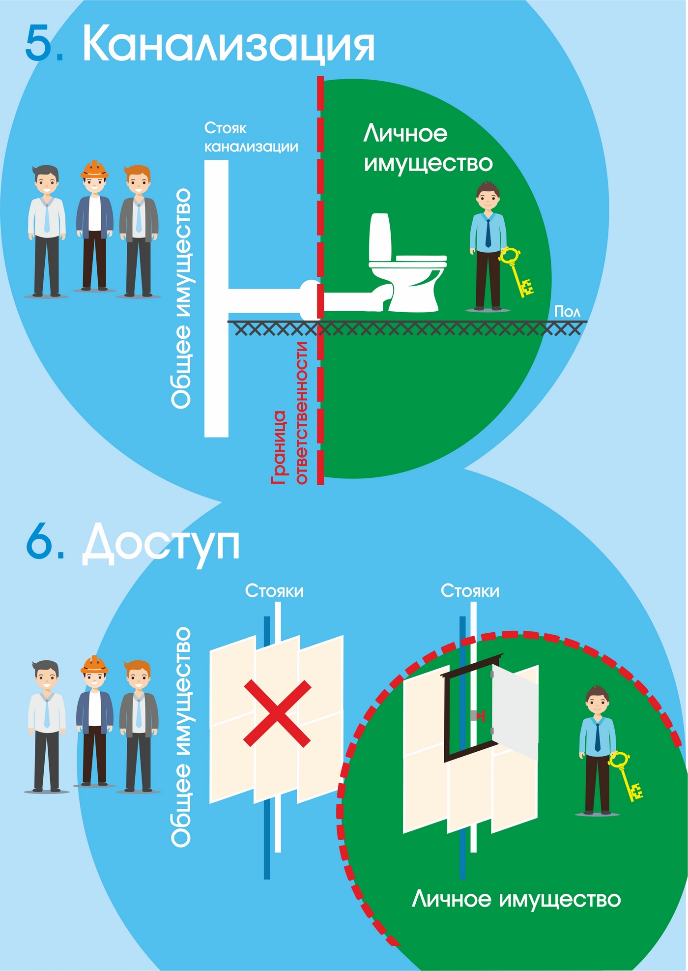 Разграничение общего и личного имущества